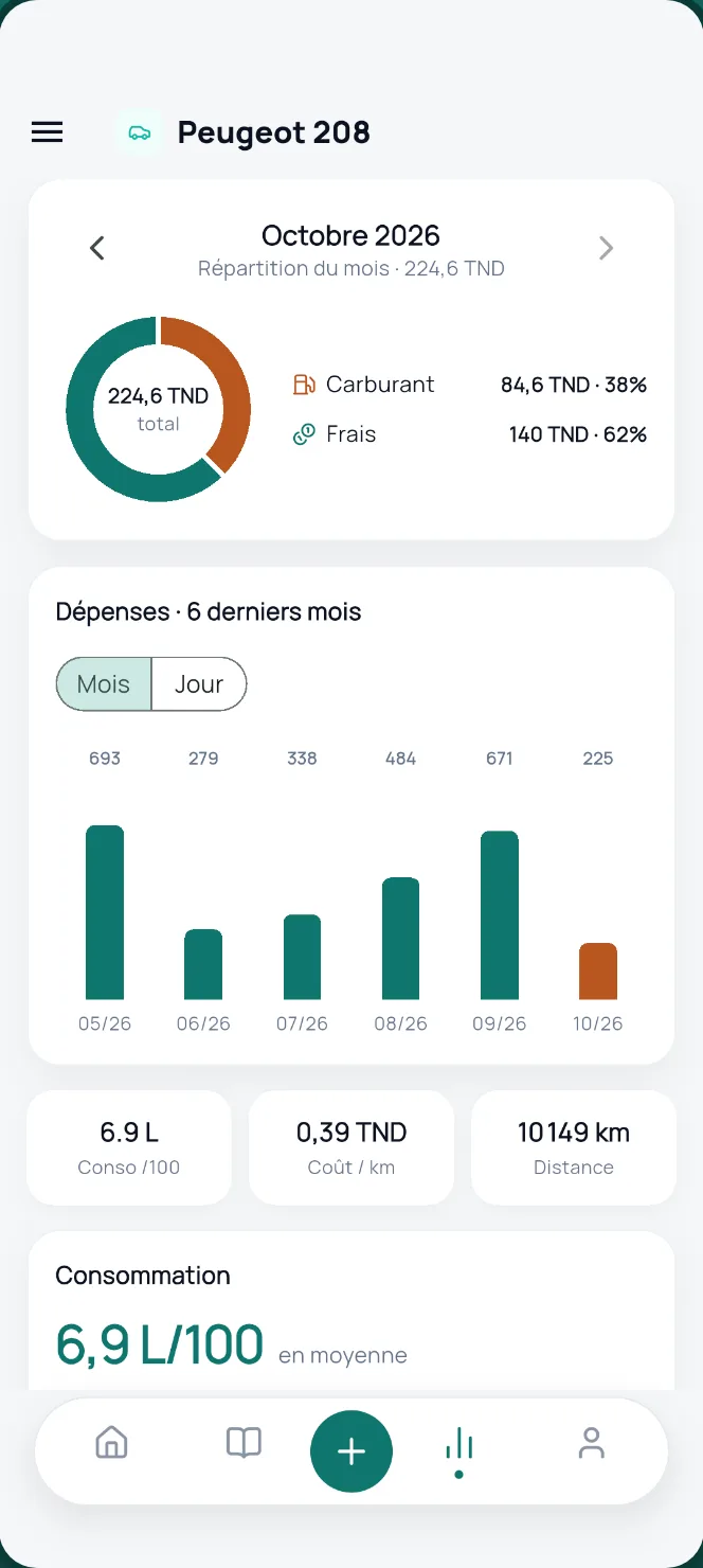Consommation réelle en L/100 km calculée plein à plein
